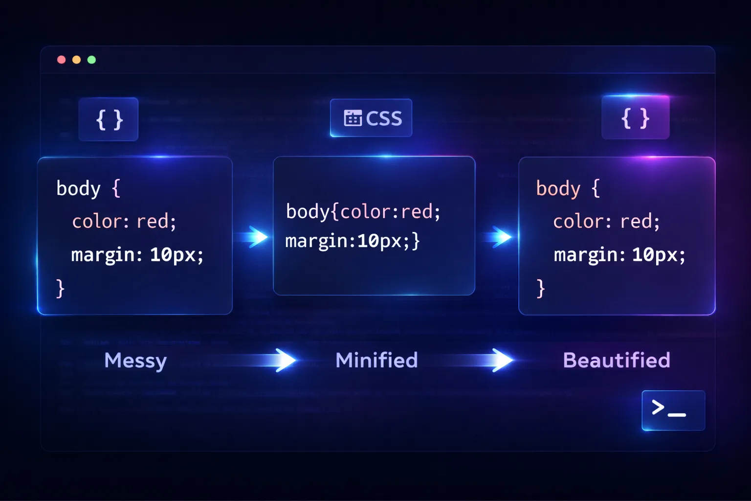 Fixano CSS Minifier and Beautifier Free Online Tool – No Sign Up
